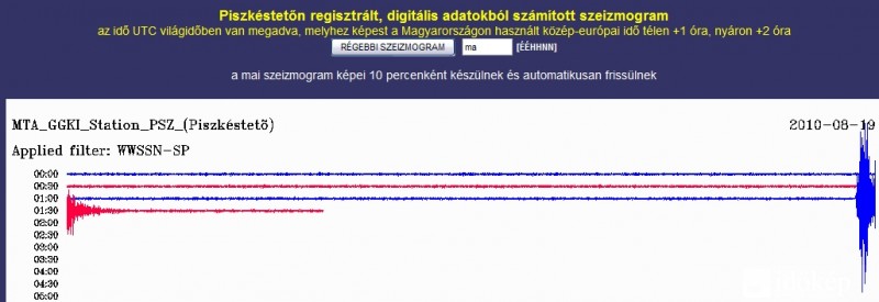 Miskolc