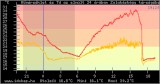 11-14 °C-os hőmérséklet-csökkenés