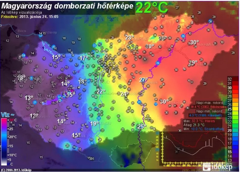 ősz--tavasz--nyár