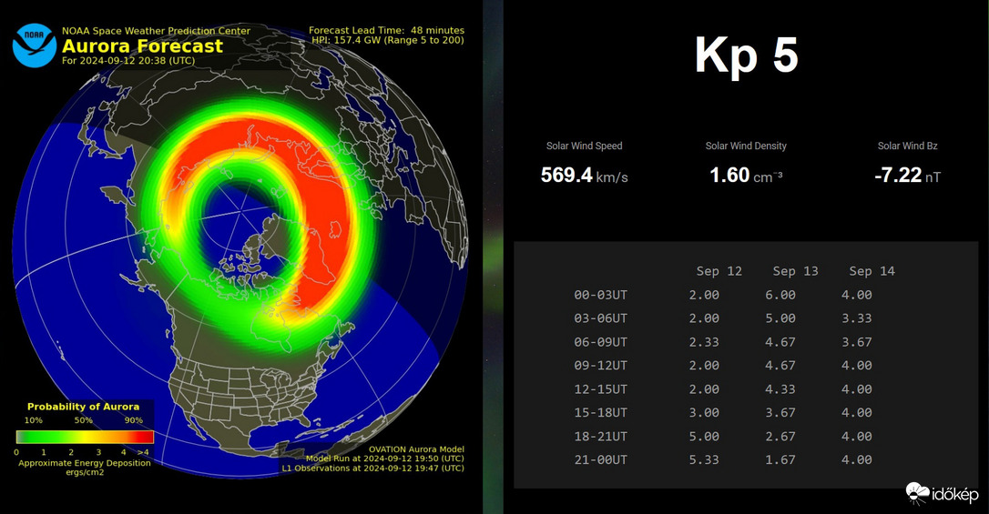 KP5 geomágneses vihar