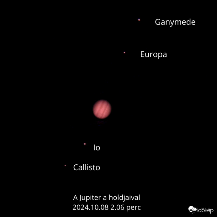 A Jupiter a holdjaival