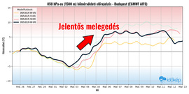 gerimet fotója