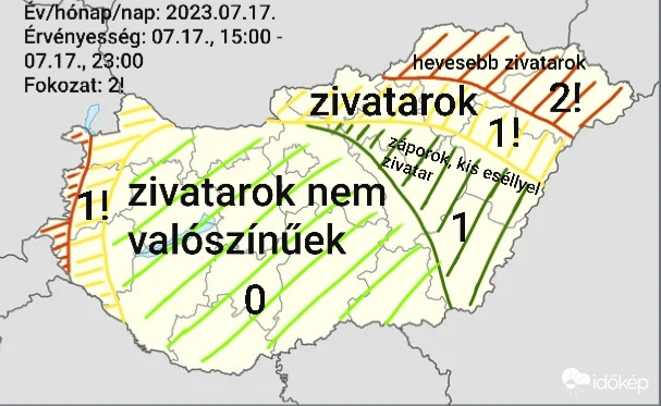 Zivataresélyek