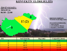 Zivataresélyek