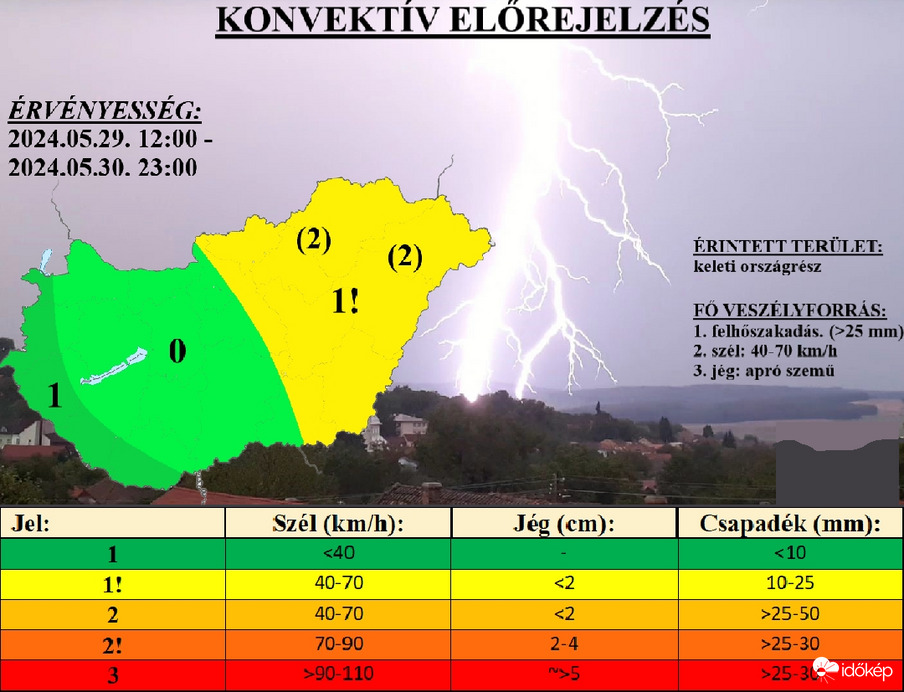 Zivataresélyek