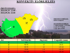 Zivataresélyek