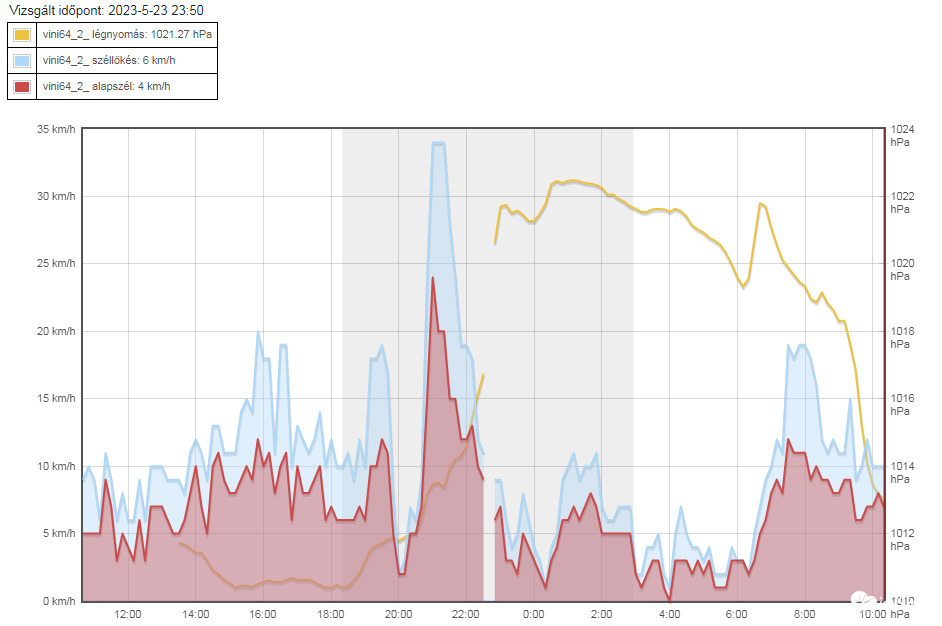 Légnyomás_Vini64_2_Állomás