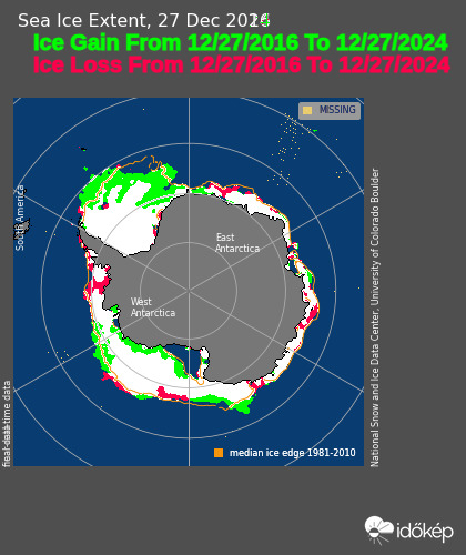 Déli-sarki jéghízás/ veszteség 2016 VS 2024 december