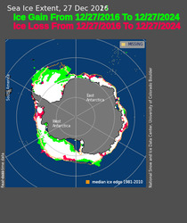 Déli-sarki jéghízás/ veszteség 2016 VS 2024 december