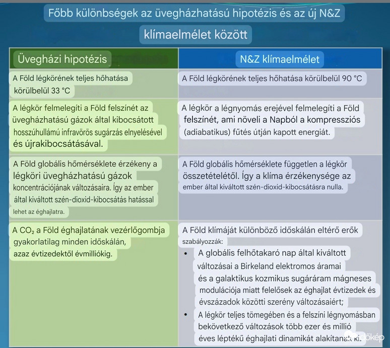 A Trump adminisztrációjának 2025 januárban benyújtandó új klímaváltozási elmélet fő pontjai. 