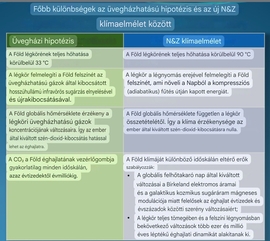 A Trump adminisztrációjának 2025 januárban benyújtandó új klímaváltozási elmélet fő pontjai. 