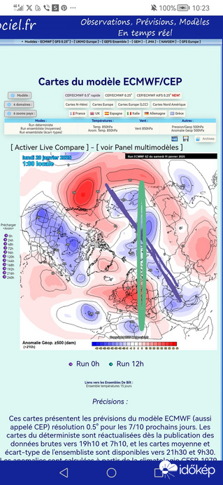 Ég10-15°-os elfordulás elég lett volna egy nagy havazáshoz. 