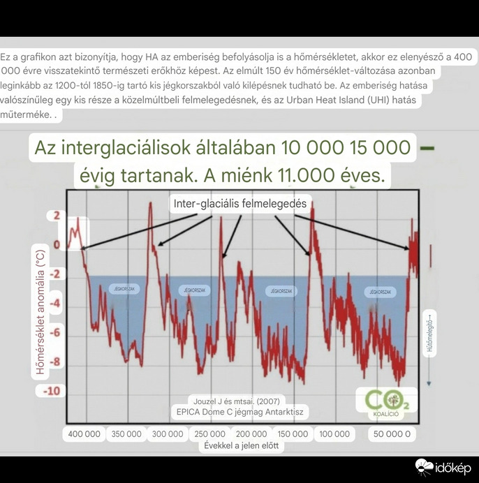 Az utóbbi 400000 év természetes ciklusai