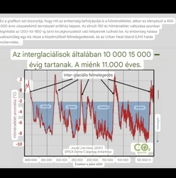 Az utóbbi 400000 év természetes ciklusai